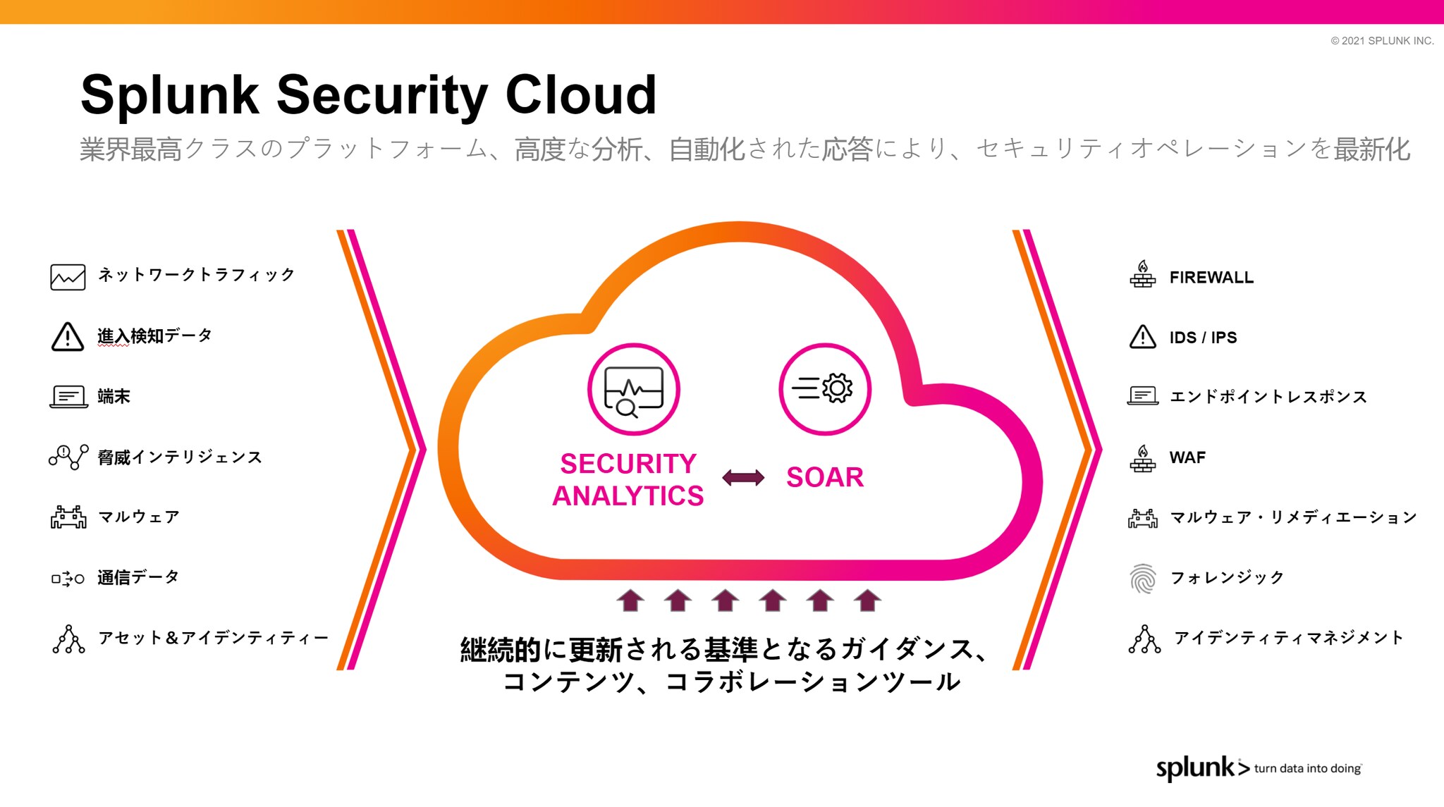 「Splunk Security Cloud」のイメージ