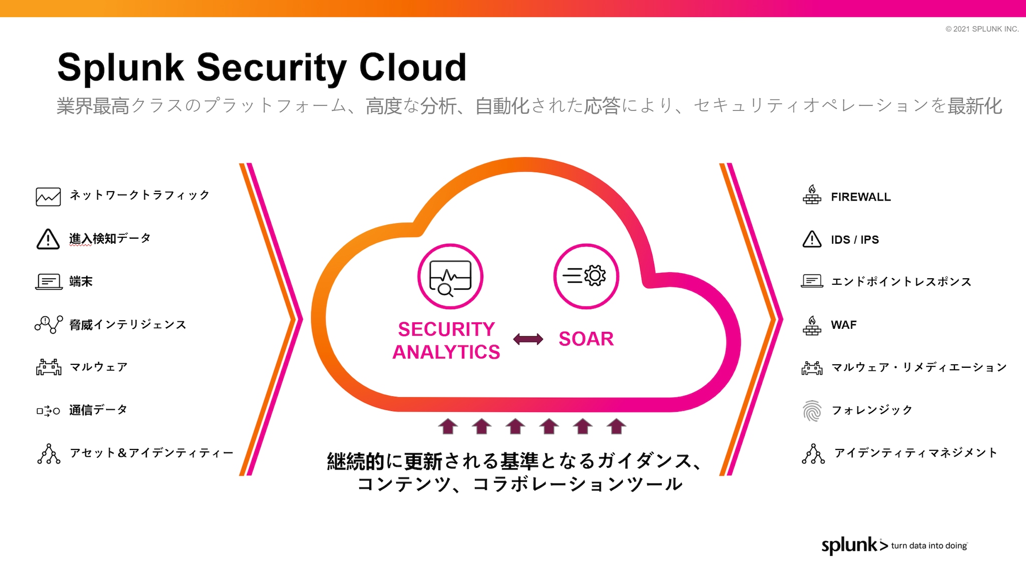 「Splunk Security Cloud」のイメージ