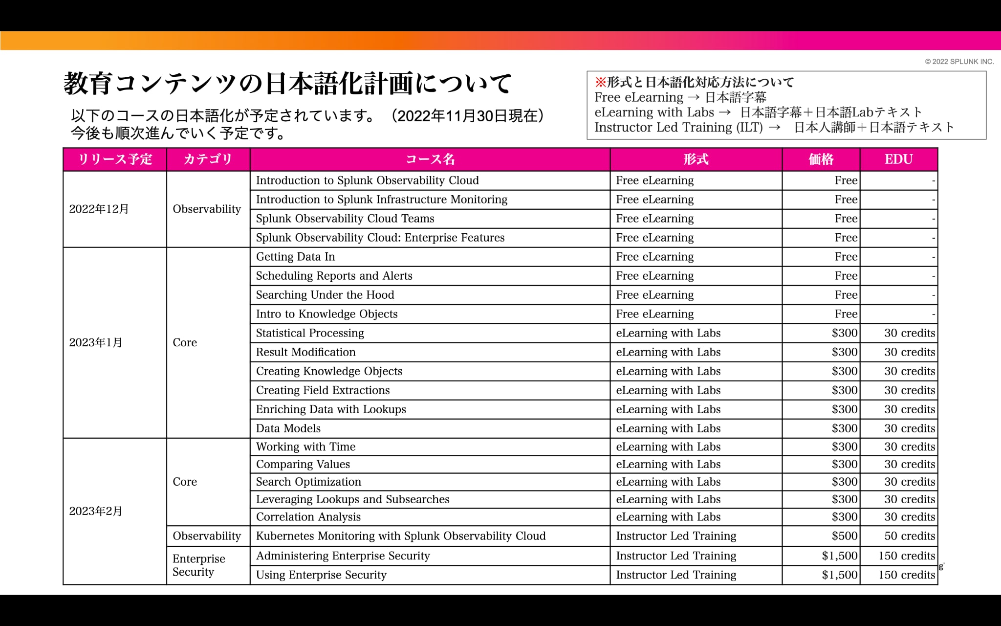 教育コンテンツの日本語化計画