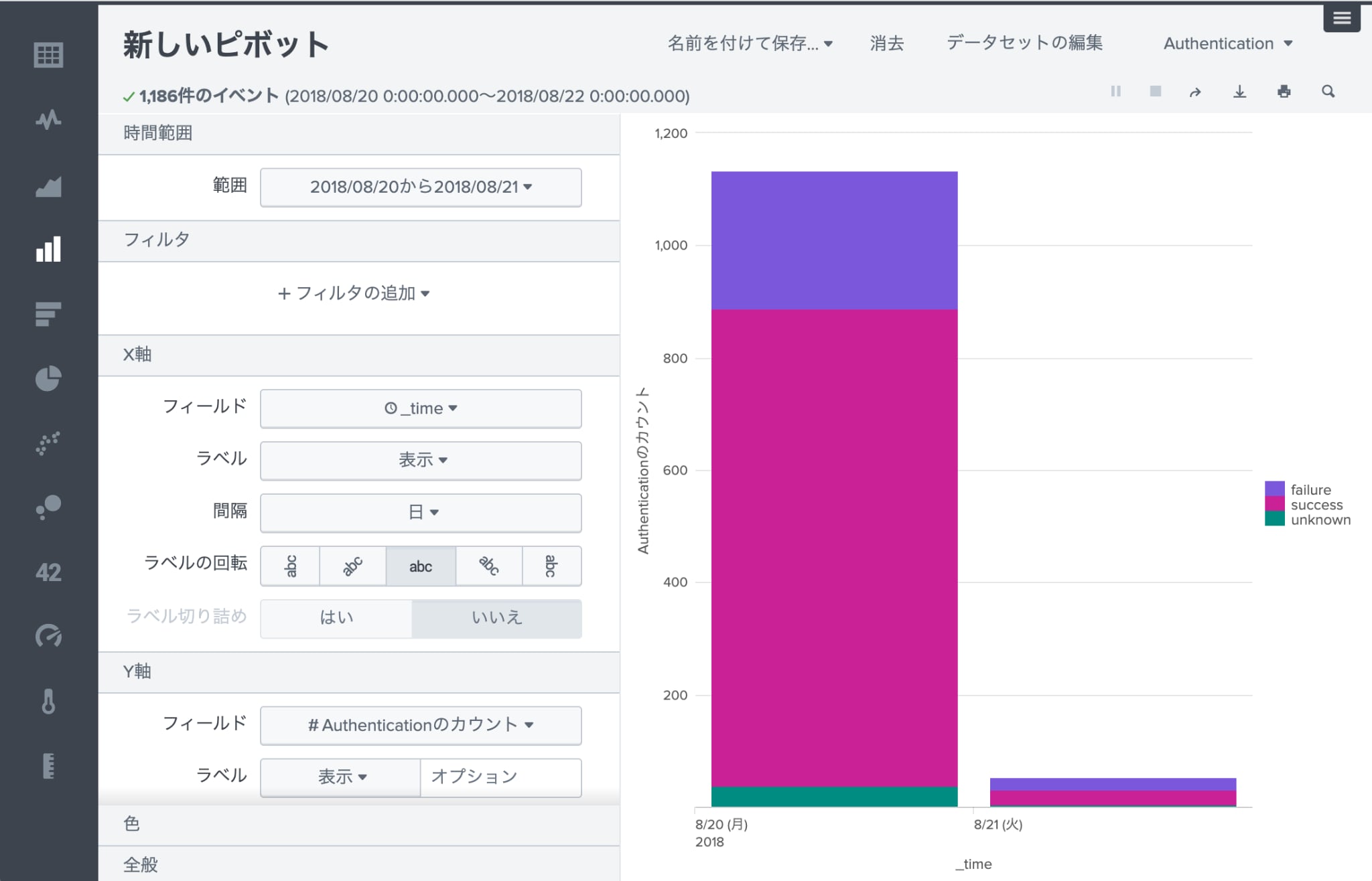 イベントのグラフ化