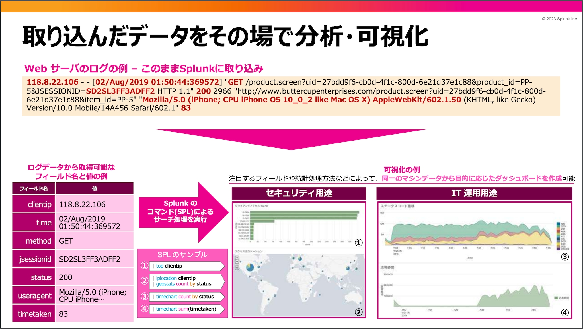 取り込んだデータをその場で分析・可視化