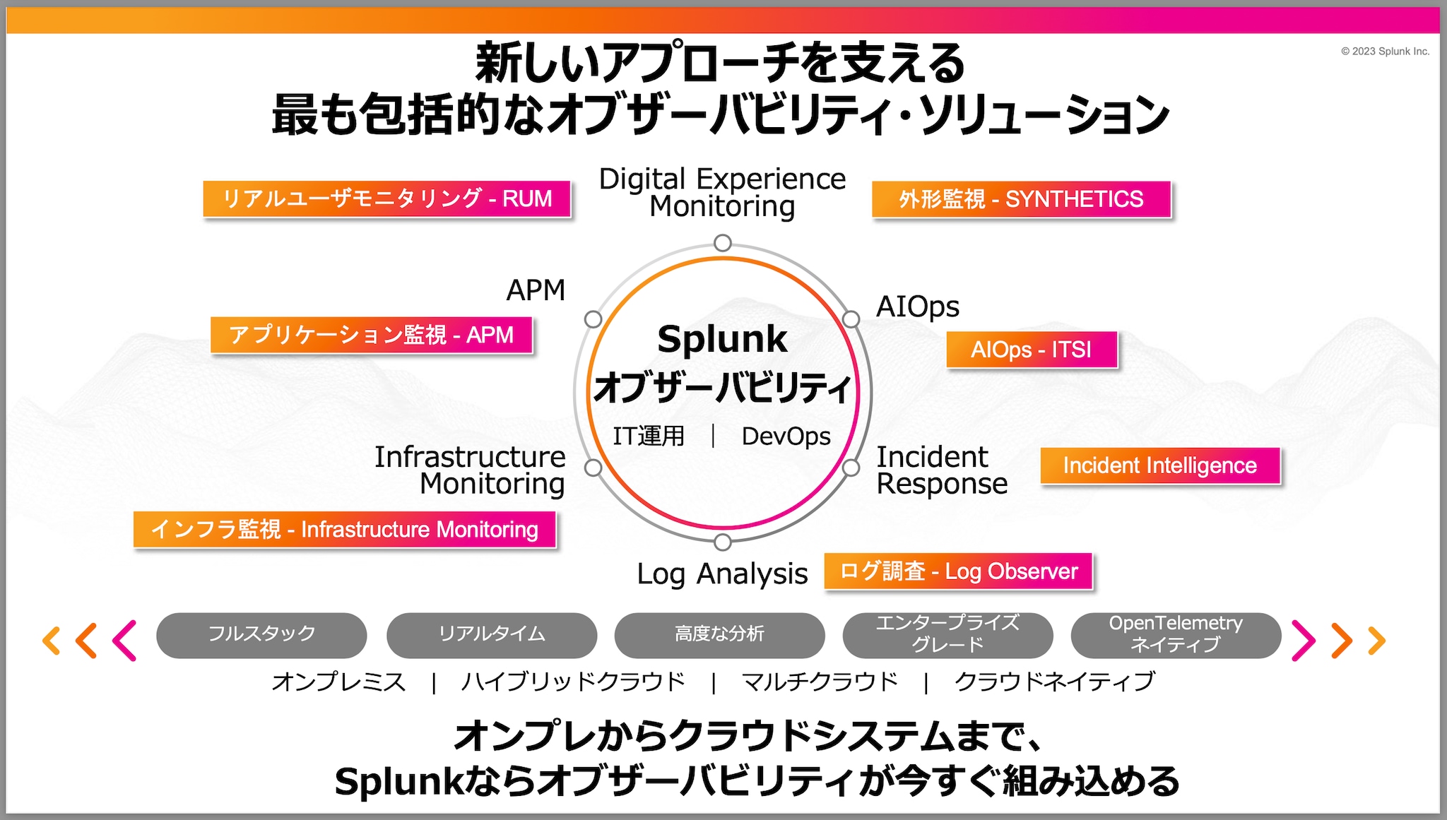 オブザーバビリティソリューション