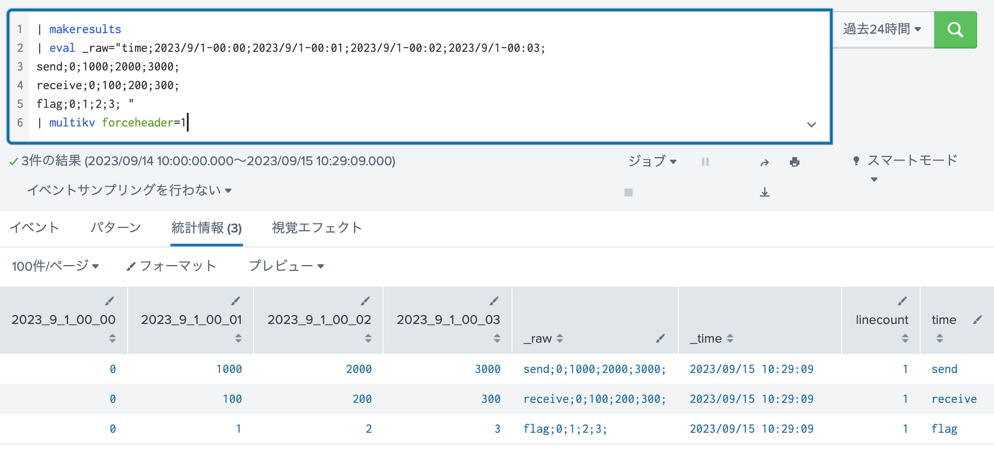 multikvコマンド