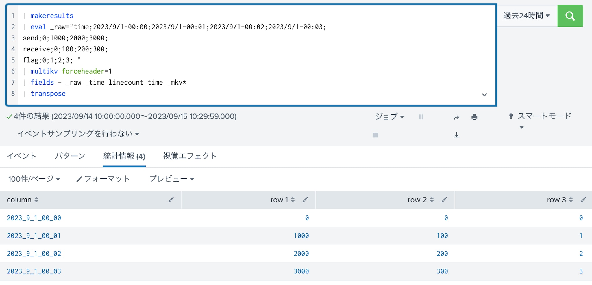 fieldsコマンド