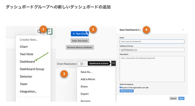 ダッシュボードグループへの新しいダッシュボードの追加