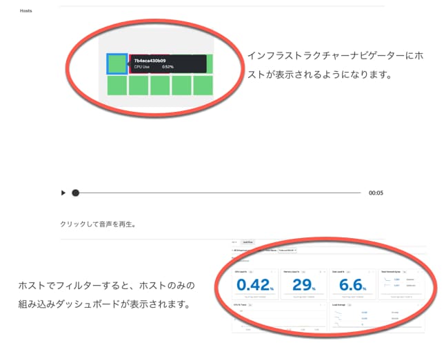 ダッシュボード