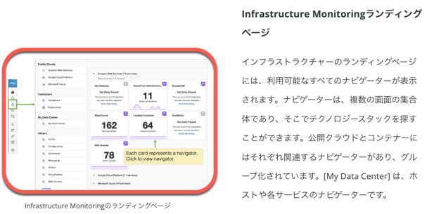 Infrastructure Monitoringランディングページ