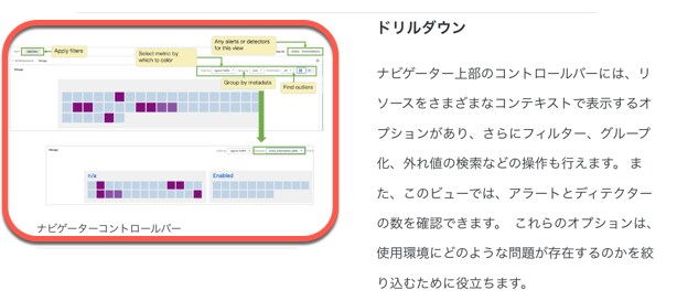 ドリルダウン