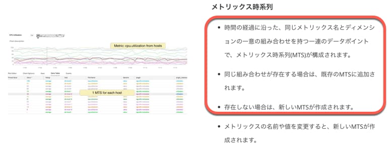 メトリックス時系列