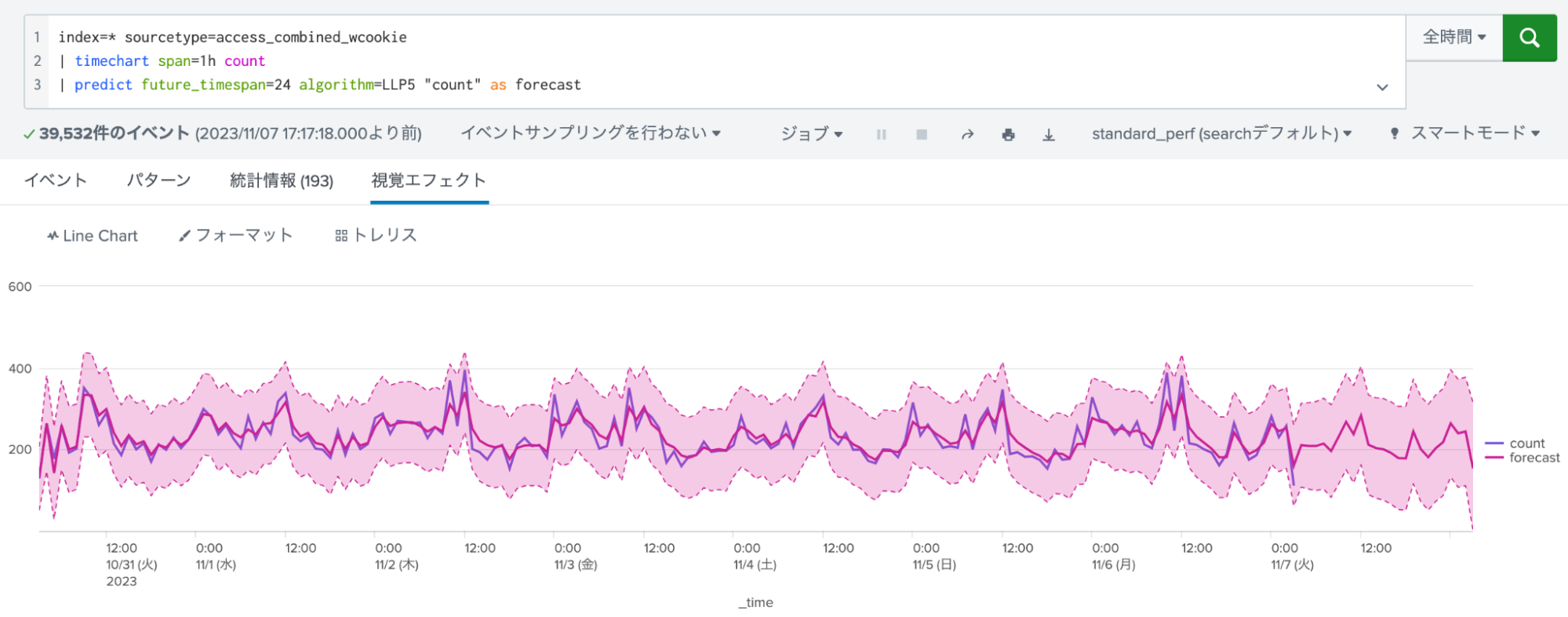 SPLの実行結果