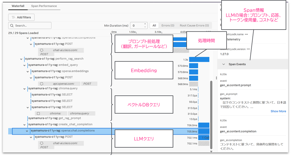APMウォーターフォールチャート