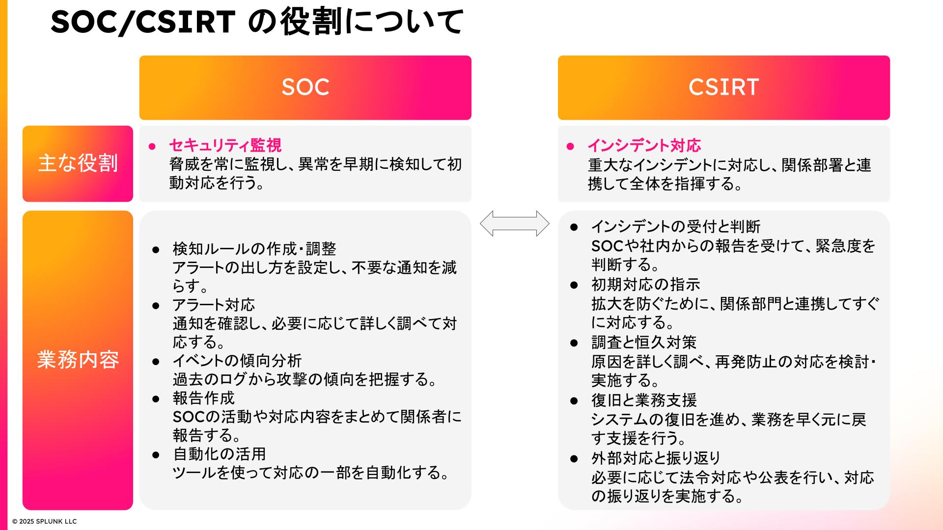 SOCとCSIRTの役割について