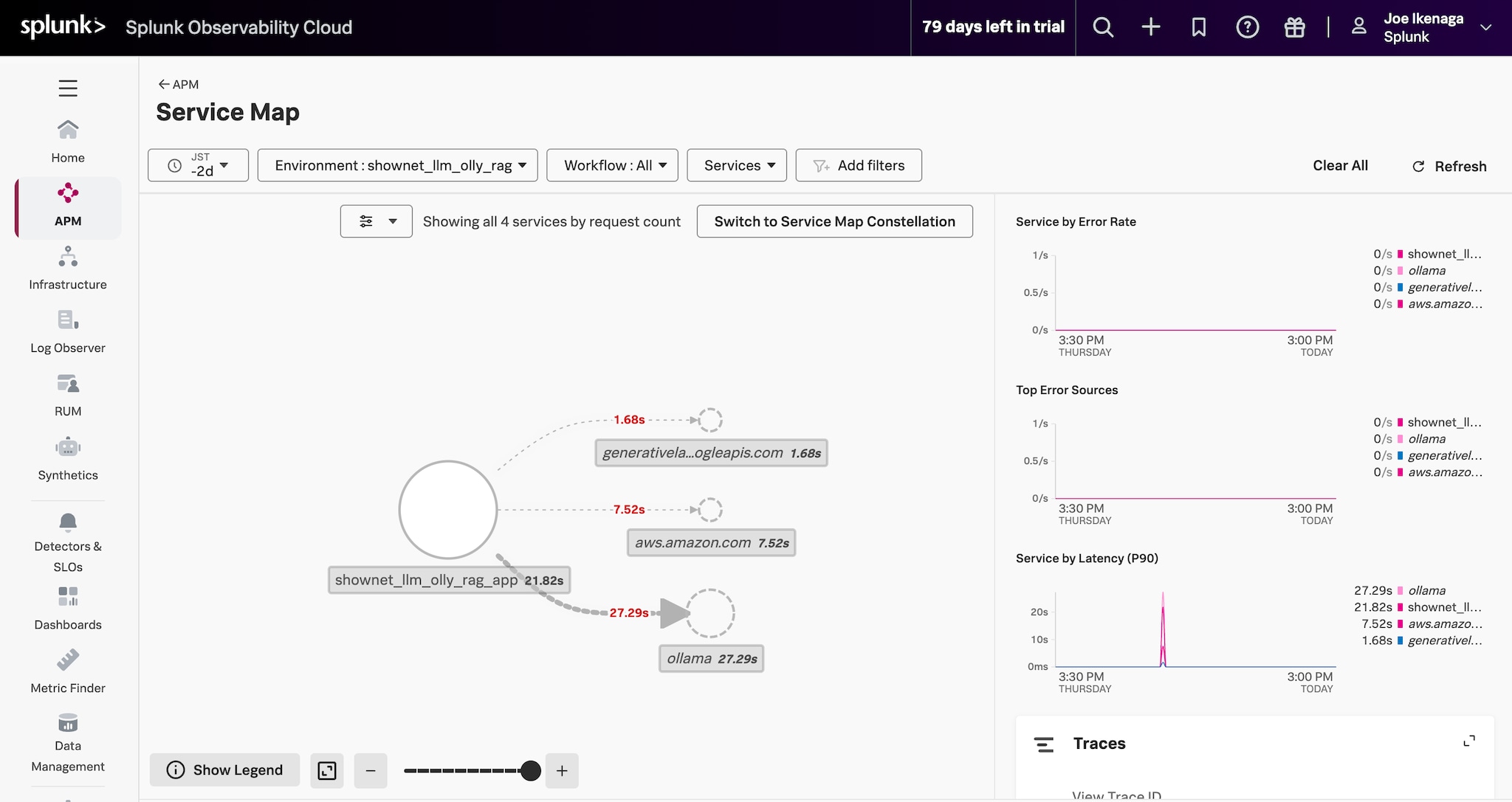 Splunk LLMアプリケーション オブザーバビリティ1
