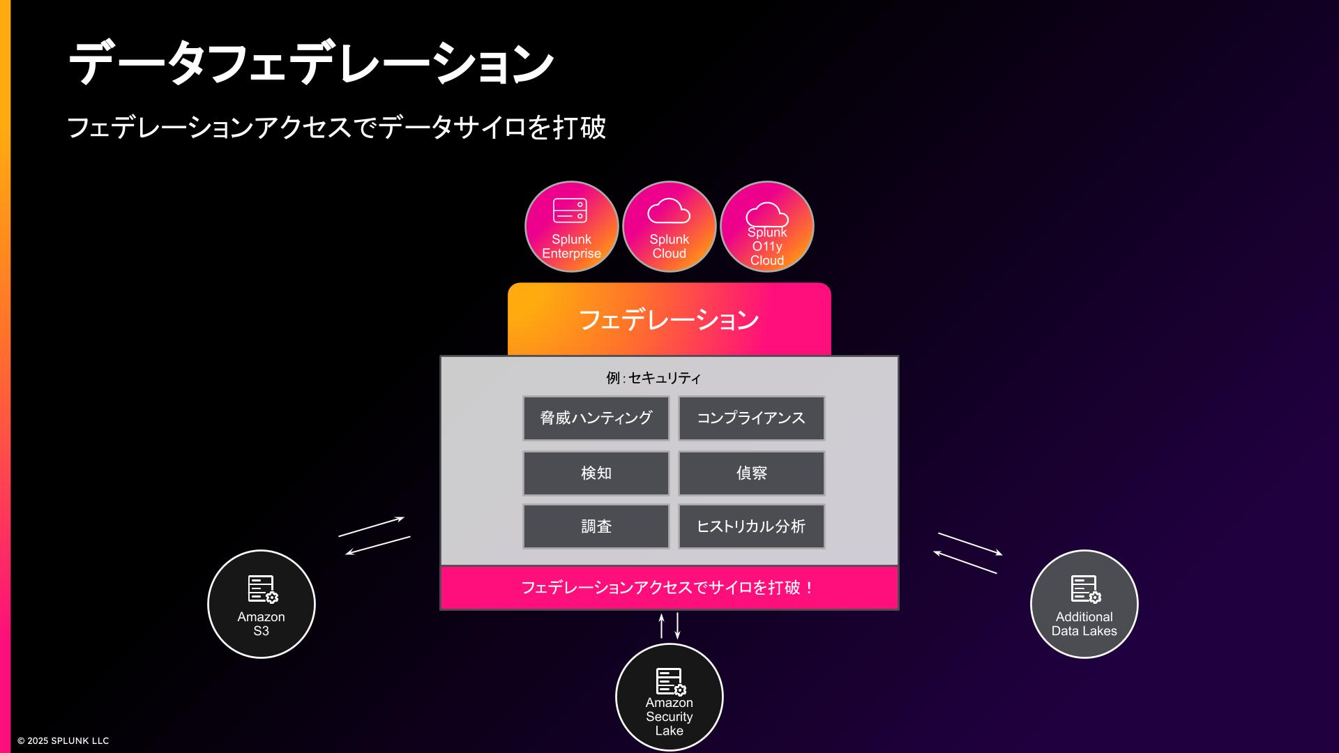 データプラットフォーム2