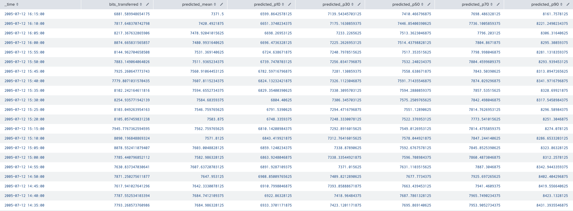 raw output generated by the Fit command
