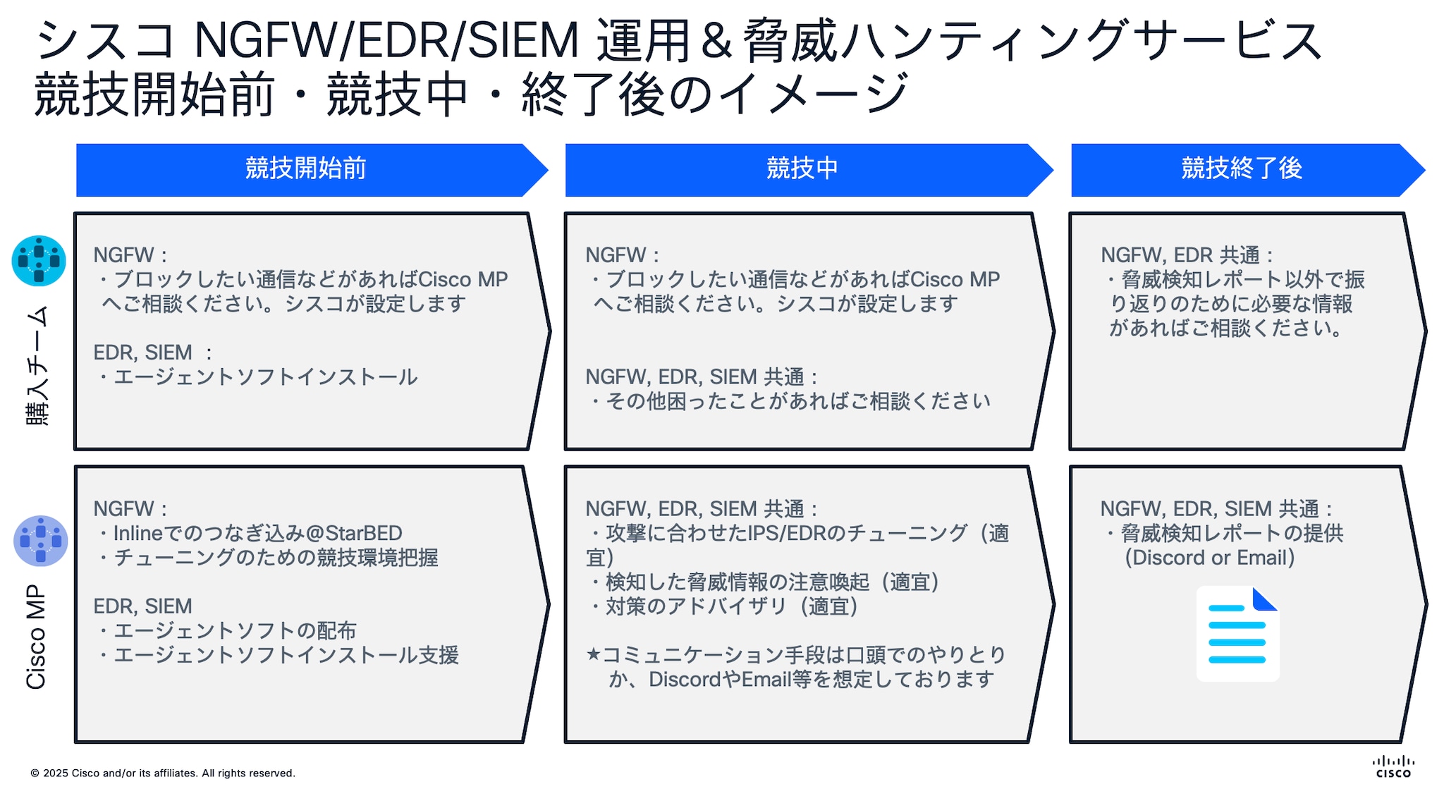 サービスのイメージ
