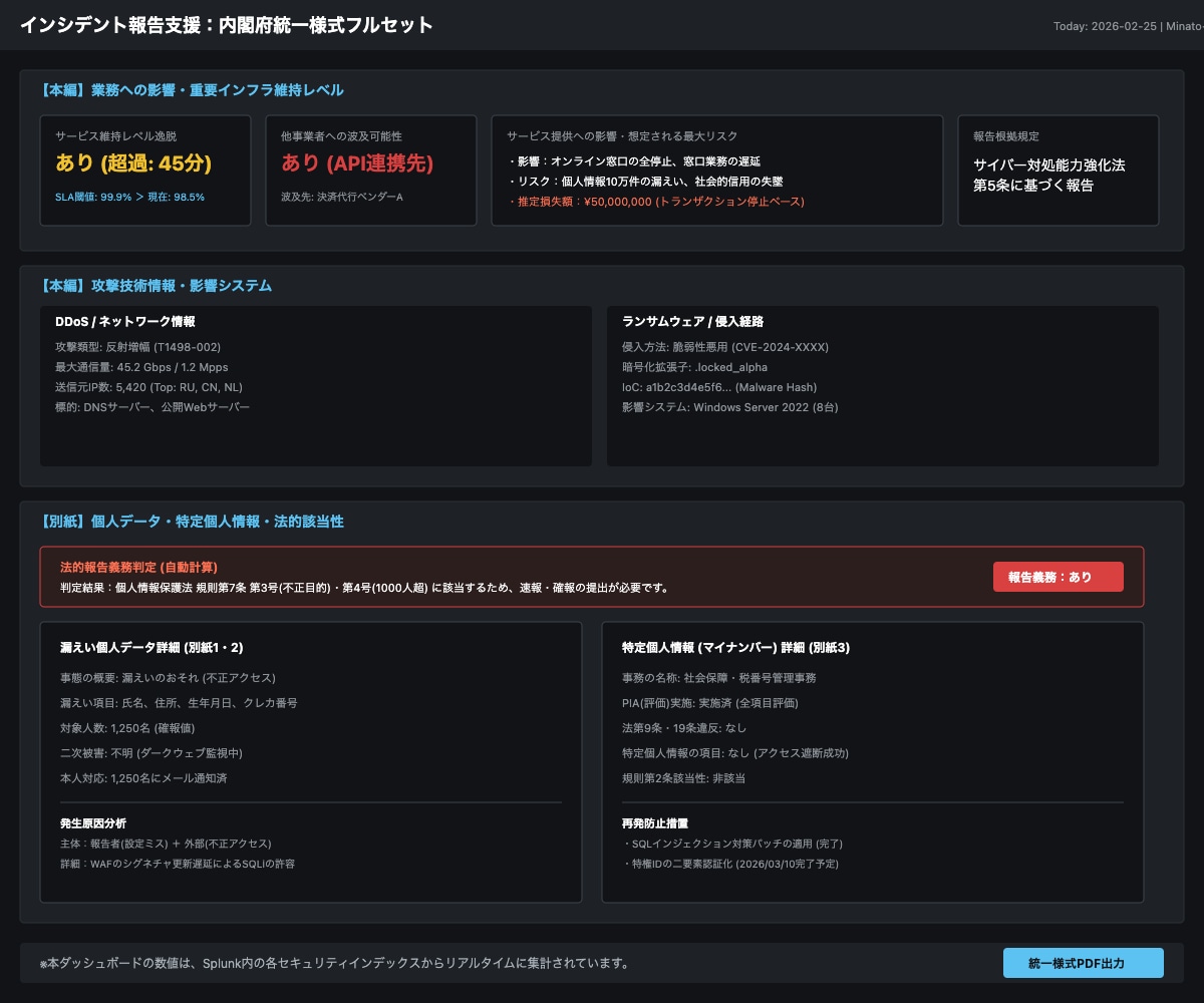 インシデント報告ダッシュボード
