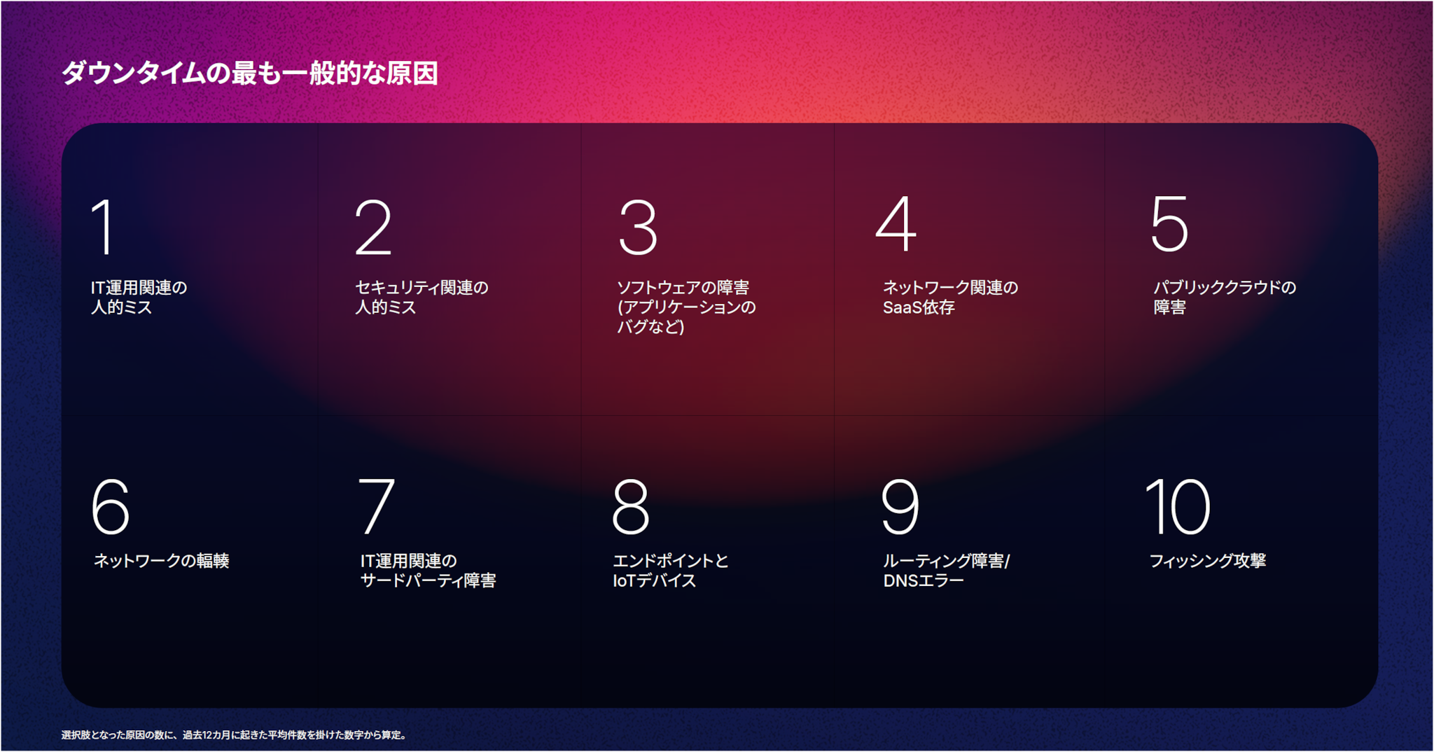 ダウンタイムの最も一般的な原因