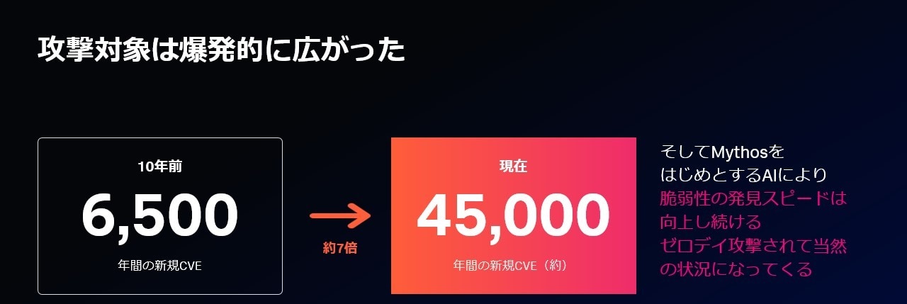 セッション4