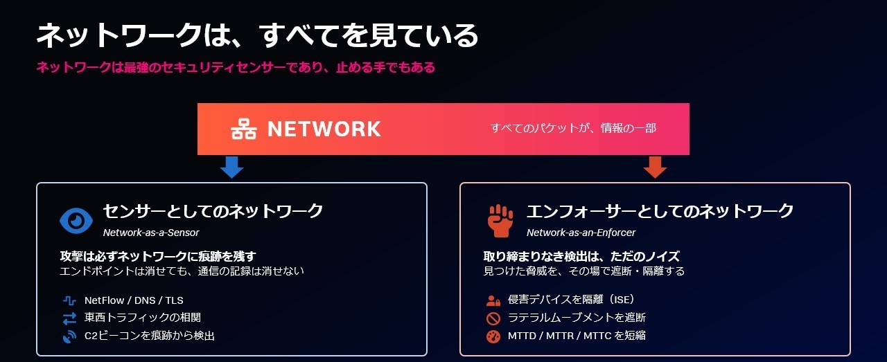 セッション5