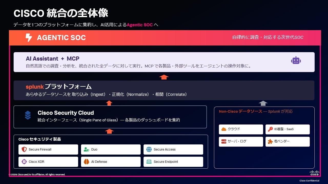 セッション6