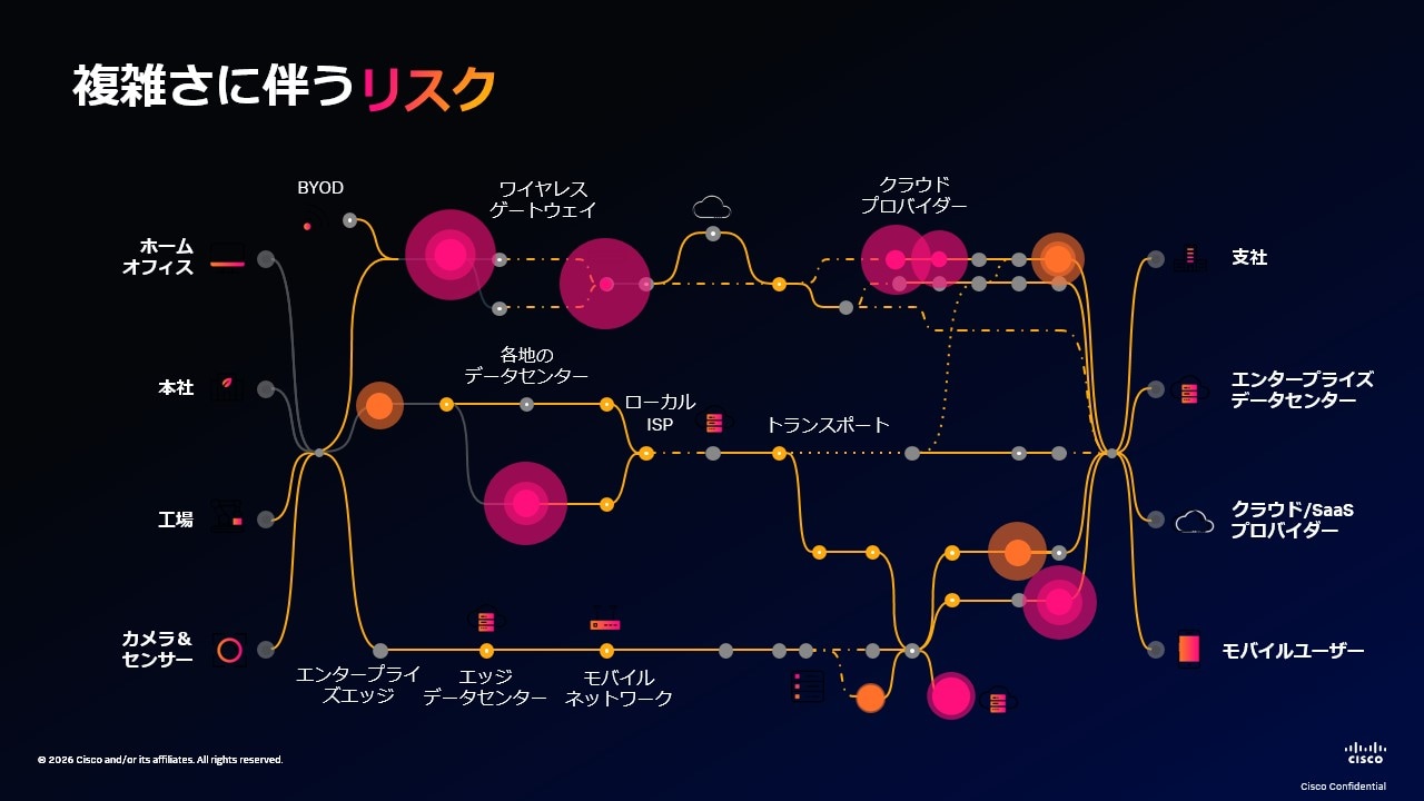 セッション1
