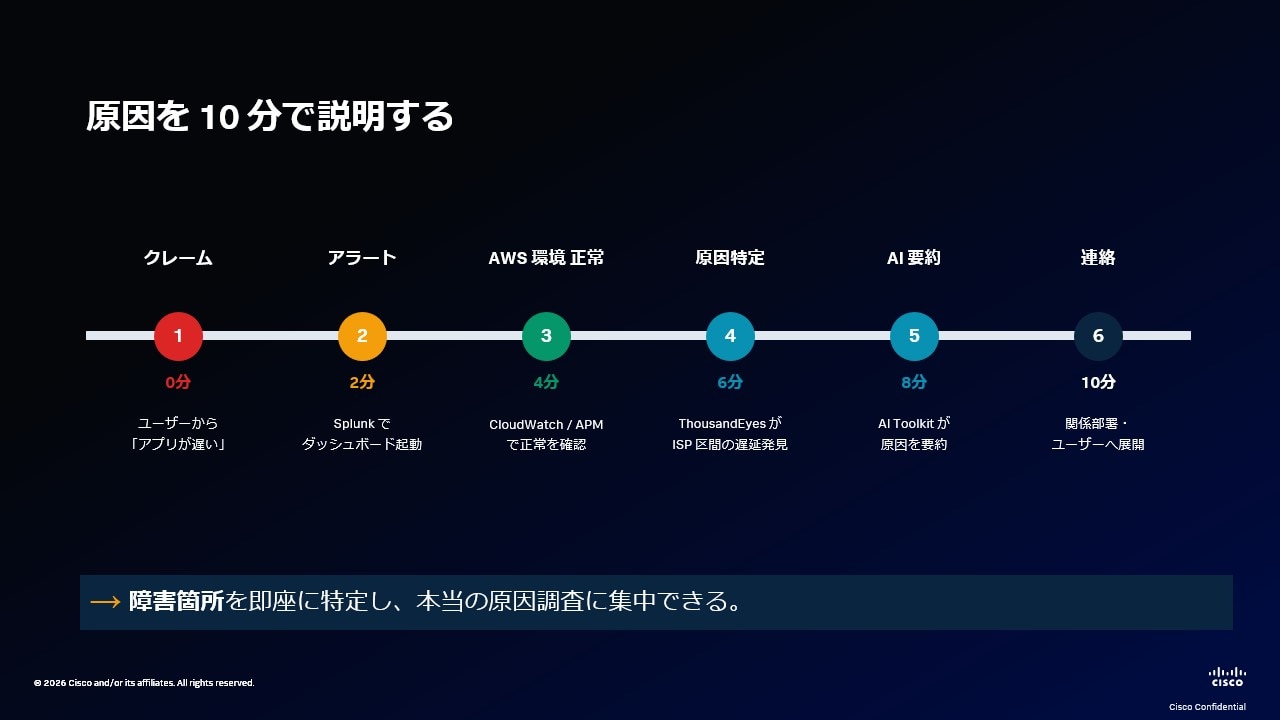 セッション3