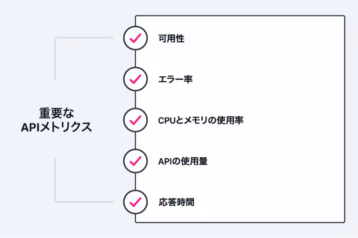 重要なAPIメトリクス