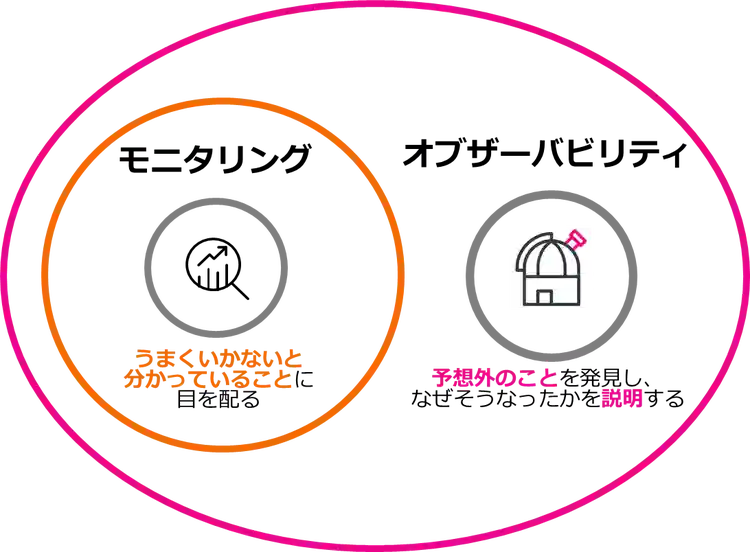 Splunkのレジリエンス
