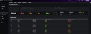 Stop Guessing Your Kubernetes Resources: Why Workload Optimization Matters More Than Ever