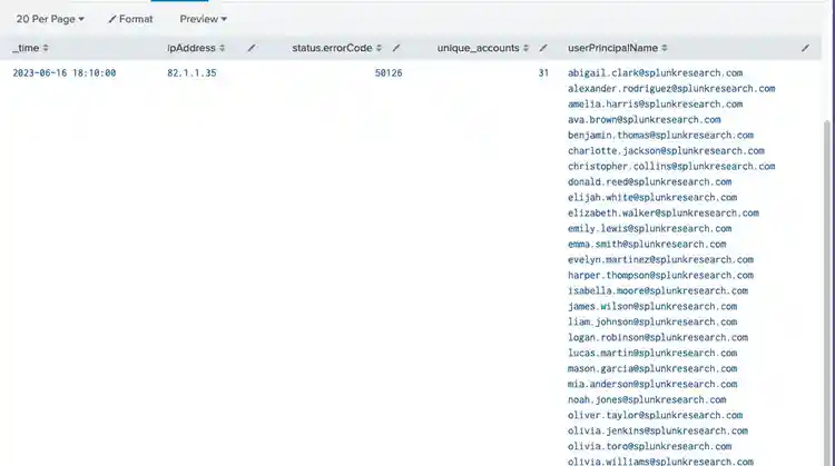 Azure AD Multiple Users Failing To Authenticate From IP