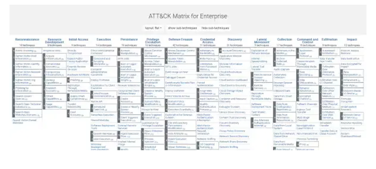 A screenshot of the MITRE ATT&CK Enterprise Matrix, displaying tactics as columns across the top with corresponding techniques listed in rows beneath each tactic.