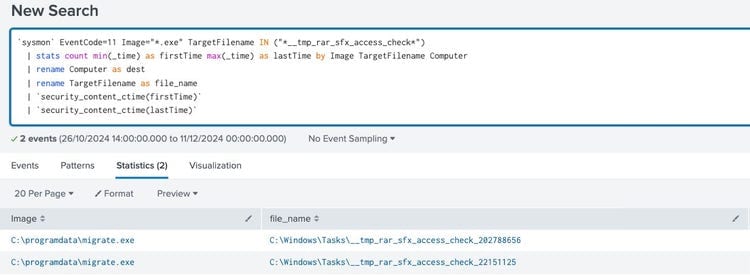 Windows Obfuscated Files or Information via RAR SFX検出