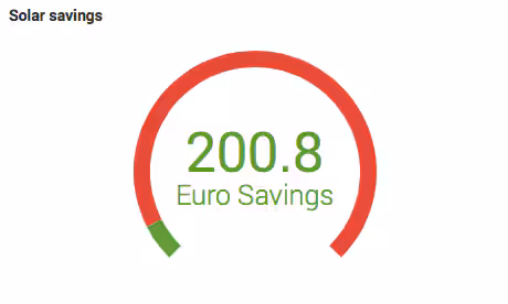 3_solar_heating_savings