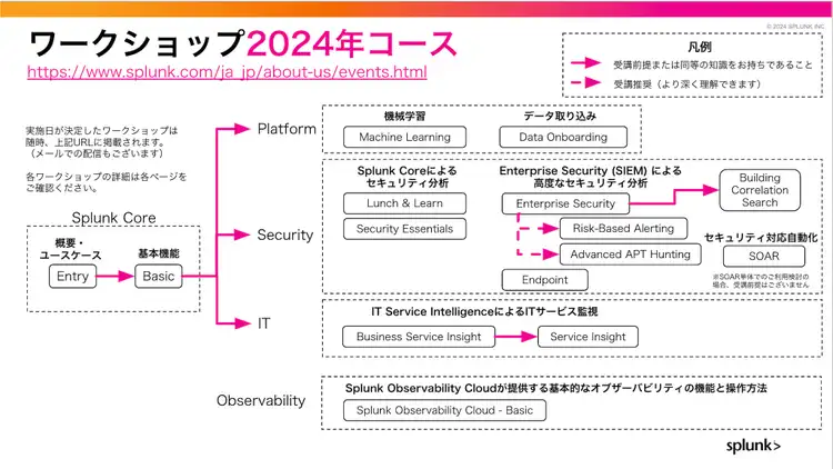 ワークショップ2024年コース