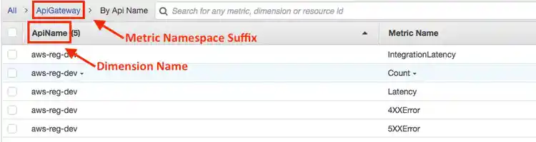 CloudWatchMetrics_Console