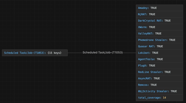 A screenshot of a computer AI-generated content may be incorrect.