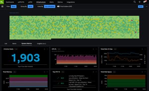 Low Latency Observability Into AWS Services With Splunk