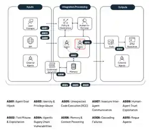 Observability Challenges in Multi Agentic Environments