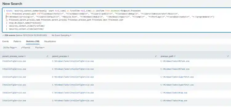 Suspicious Process File Path検出