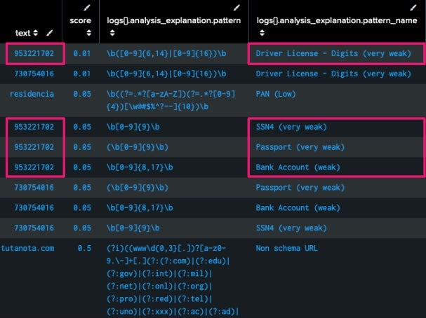 PresidioによるPIIの結果