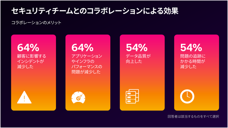 セキュリティチームとのコラボレーションによる効果