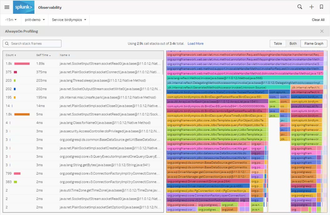 Announcing the Preview of Splunk APM’s AlwaysOn Profiling | Splunk
