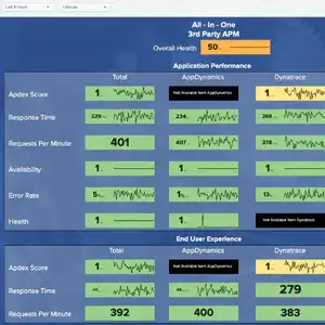 The Best Things Come in Content Packs: Synthetic Monitoring and Third-Party APM