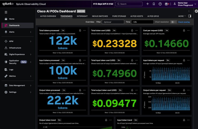 Cisco AI PODダッシュボード