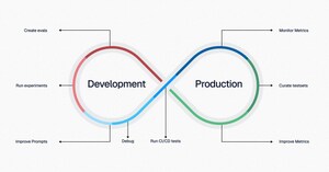 The Eval Engineering Lifecycle and How to Implement It