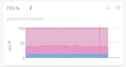 Amazon RDS monitoring 3