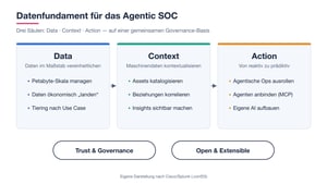 „Noch kein“ Agentic SOC? Wie Agentic ohne Cloud gehen kann