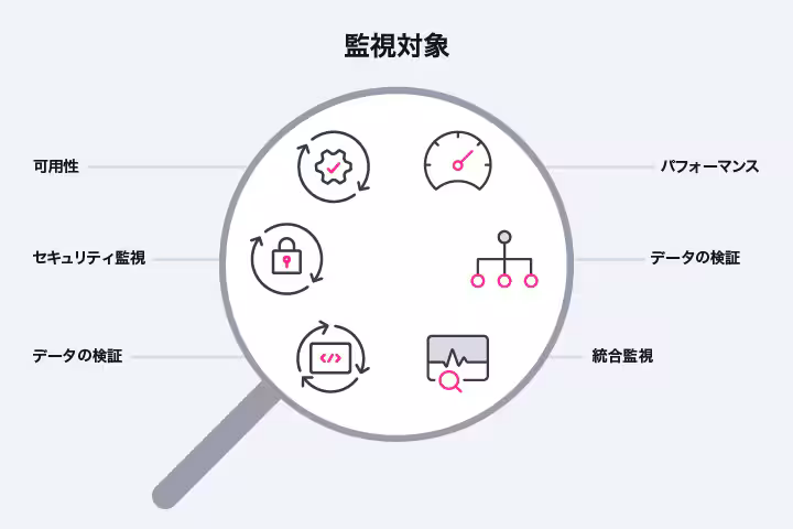 監視対象