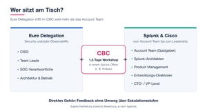 Das Customer Briefing Center (CBC) – Direkter Zugang zu Splunk- und Cisco-Entscheidern für Strategie, Architektur und Roadmap